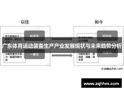 广东体育运动装备生产产业发展现状与未来趋势分析