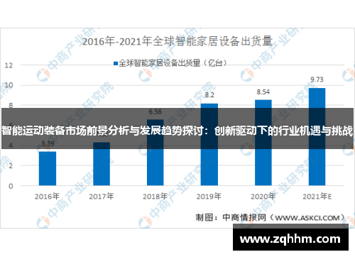 智能运动装备市场前景分析与发展趋势探讨：创新驱动下的行业机遇与挑战