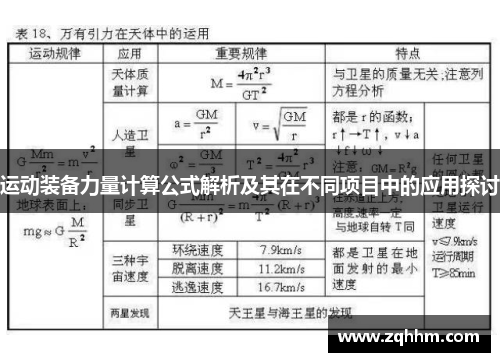 运动装备力量计算公式解析及其在不同项目中的应用探讨